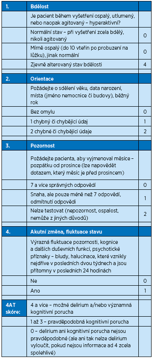 Delirium Nové Poznatky A Zkušenosti Pro Praxi Prolékaře Cz