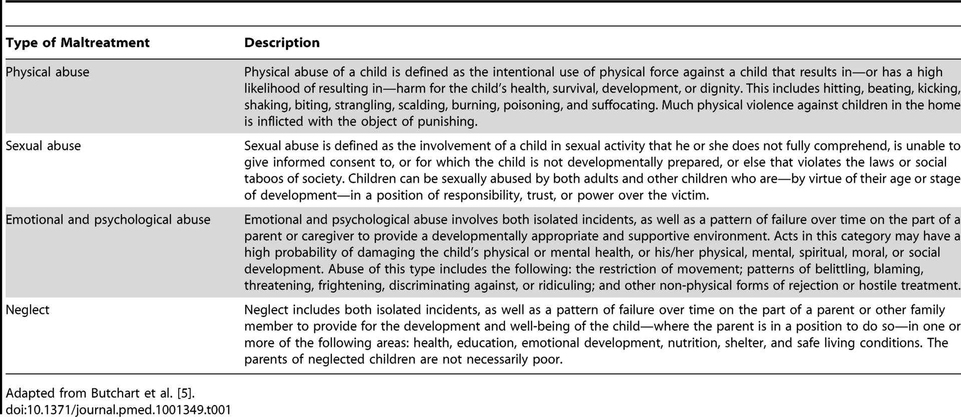 the long-term health consequences of child physical abuse, emotional