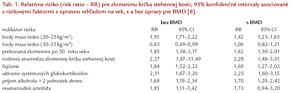 Index fajčenie