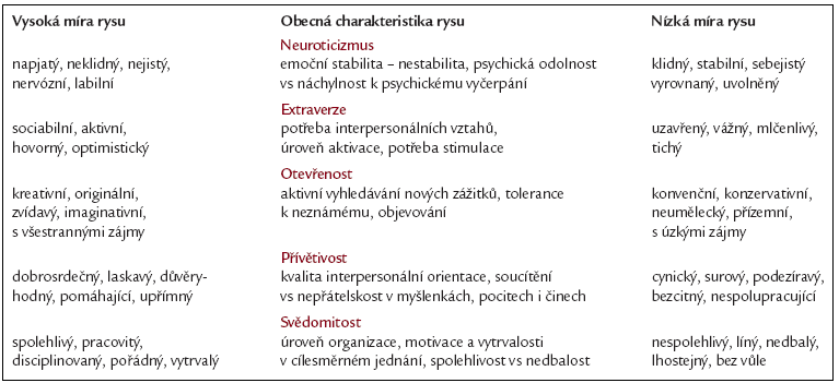 v prdeli vyhodit práce