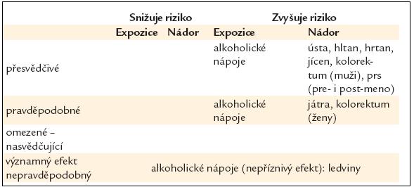 způsobuje anální sex rakovinu tlustého střeva