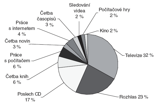 9 let věková mezeratop 5 mezinárodních seznamovacích webů