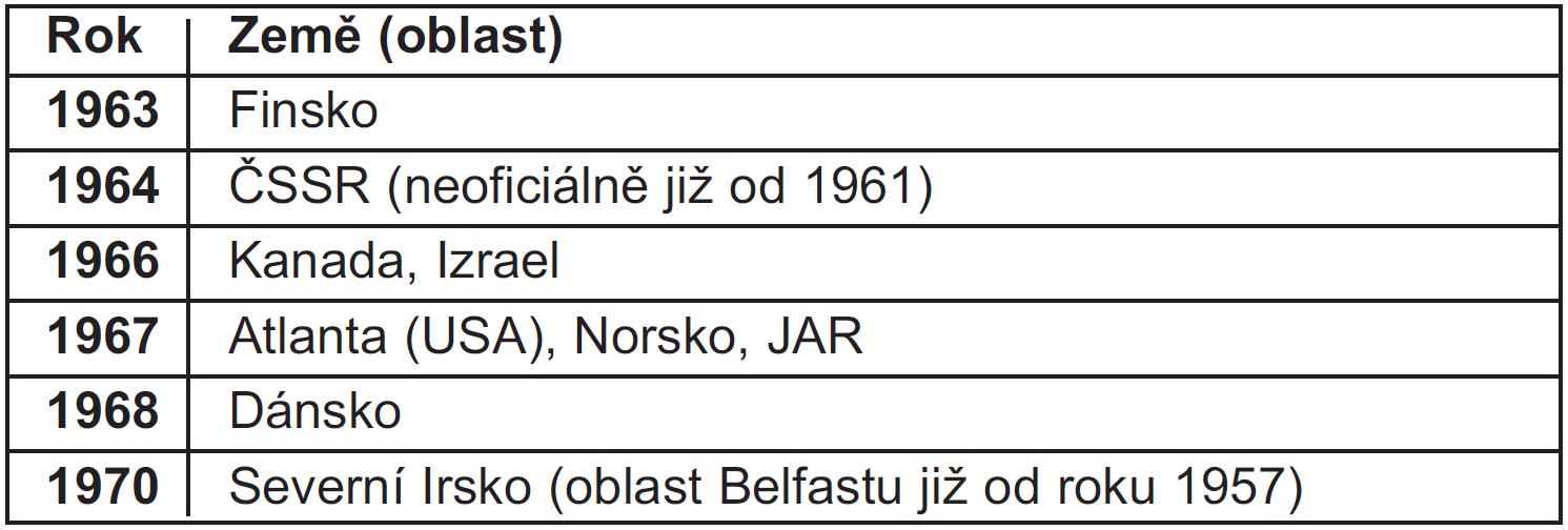Přehled prvních oficiálních registrů vrozených vývojových vad ve světě (dle 5)