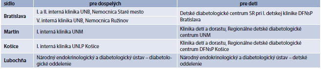 Welsh rýchlosť datovania