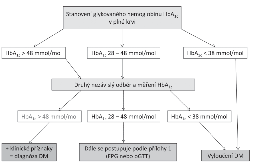 Diabetes Mellitus Pediatrie Wikiskripta